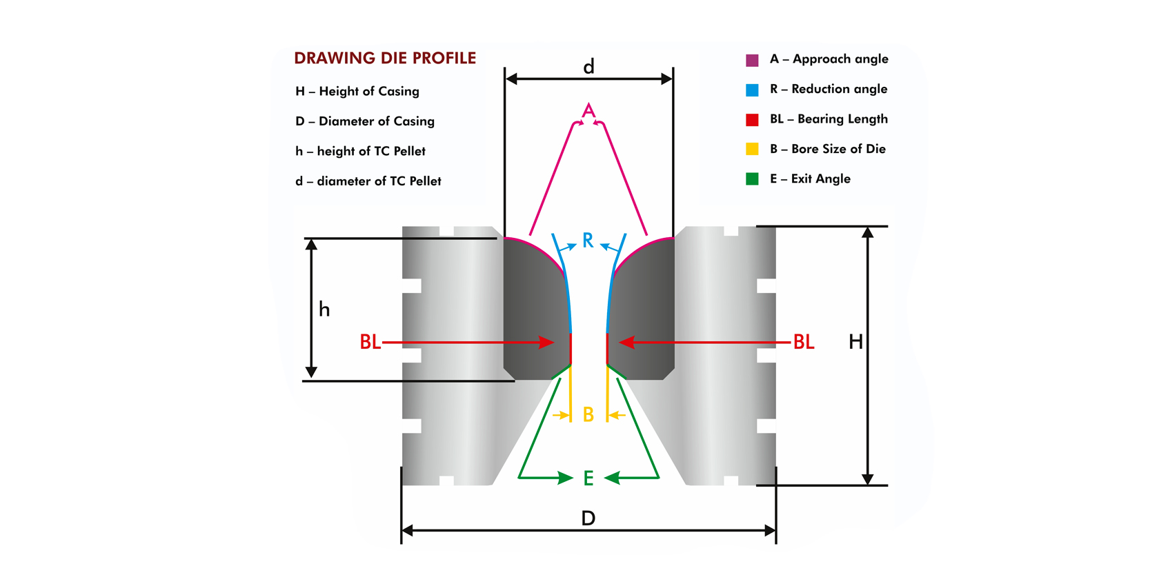 DRAWING DIES SKETCH 